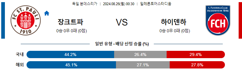 8월26일 분데스리가  장크트파울리 하이덴하임 해외축구분석 무료중계 스포츠분석