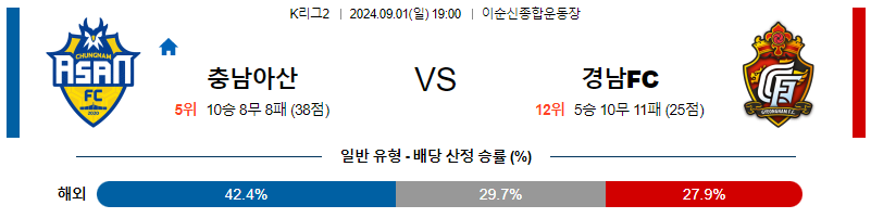 9월1일 K리그 충남아산 경남 아시아축구분석 무료중계 스포츠분석