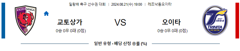 8월21일 일왕배축구 교토 오이타 아시아축구분석 무료중계 스포츠분석