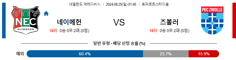 8월25일 에레디비시 네이메헌 즈볼레 해외축구분석 무료중계 스포츠분석