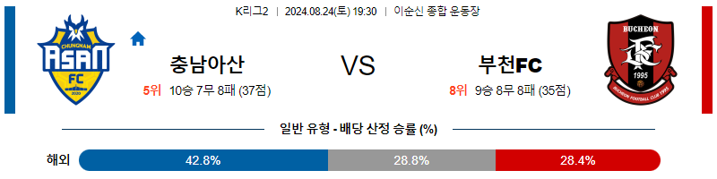 8월24일 K리그2 아산 부천 아시아축구분석 무료중계 스포츠분석