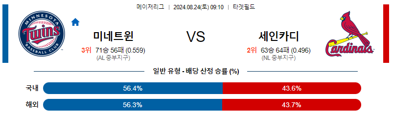 8월24일 MLB 미네소타 세인트루이스 해외야구분석 무료중계 스포츠분석