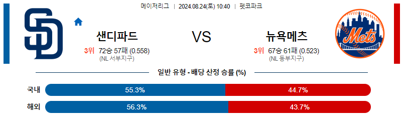 8월24일 MLB 샌디에고 뉴욕메츠  해외야구분석 무료중계 스포츠분석