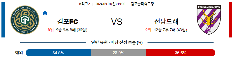 9월1일 K리그2 김포 전남 아시아축구분석 무료중계 스포츠분석