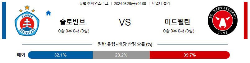 8월28일 유럽챔피언스리그 슬로반 미트윌란 해외축구분석 무료중계 스포츠분석