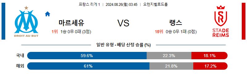 8월26일 리게1 마르세유 랭스 해외축구분석 무료중계 스포츠분석