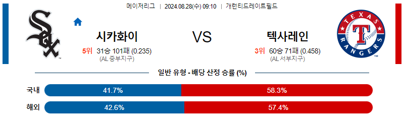 8월28일 MLB 시카고화이트삭스 텍사스 해외야구분석 무료중계 스포츠분석