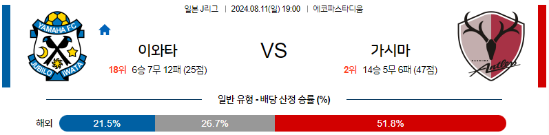 8월11일 J리그 이와타 가시마 아시아축구분석 무료중계 스포츠분석