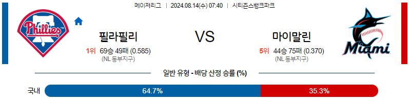 8월14일 MLB 필라델피아 마이애미 해외야구분석 무료중계 스포츠분석