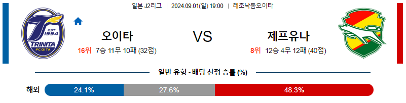 9월1일 J리그2 오이타 제프유나이티드 아시아축구분석 무료중계 스포츠분석