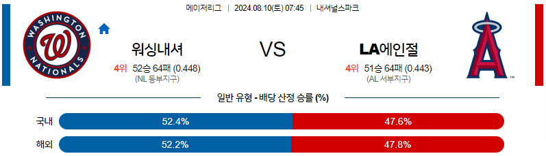 8월10일 MLB 워싱턴 LA에인절스 해외야구분석 무료중계 스포츠분석