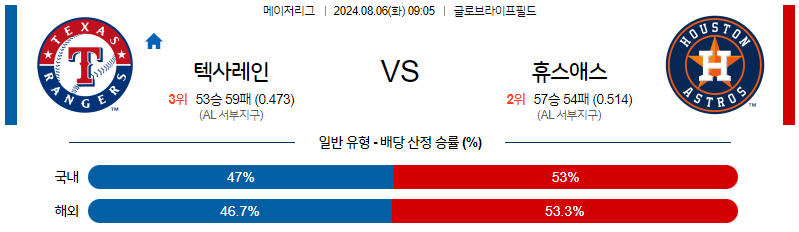 8월6일 MLB 텍사스 휴스턴 해외야구분석 무료중계 스포츠분석