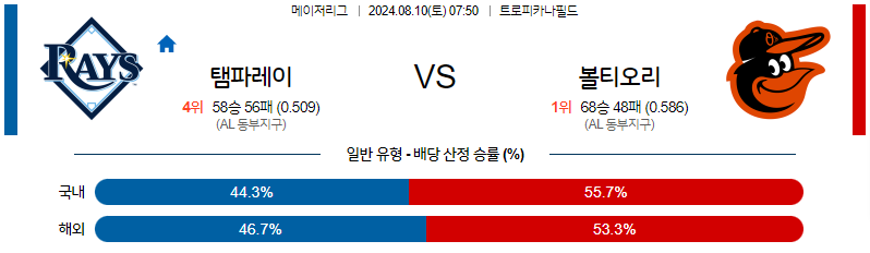 8월10일 MLB 탬파베이 볼티모어 해외야구분석 무료중계 스포츠분석