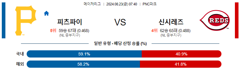 8월23일 MLB 피츠버그 신시내티 해외야구분석 무료중계 스포츠분석