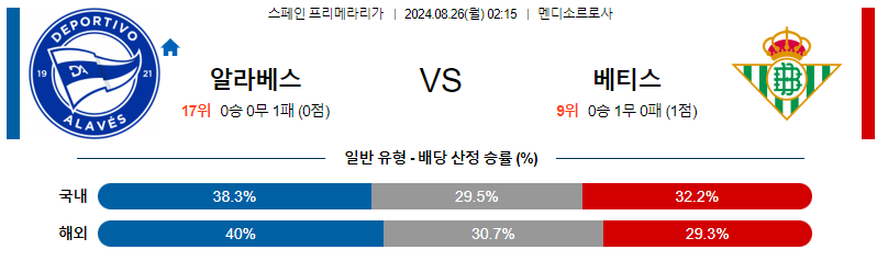 8월26일 프리메라리가  알라베스 베티스 해외축구분석 무료중계 스포츠분석