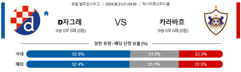 8월21일 유럽챔피언스리그 자그레브 카라바흐 해외축구분석 무료중계 스포츠분석