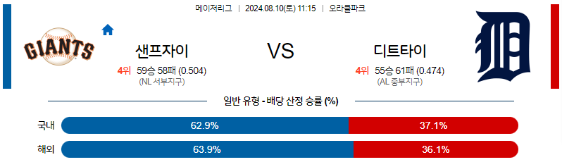 8월10일 MLB 샌프란시스코 디트로이트 해외야구분석 무료중계 스포츠분석