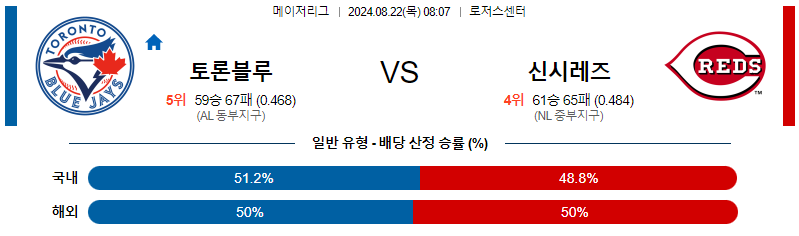 8월22일 MLB 토론토 신시내티 해외야구분석 무료중계 스포츠분석