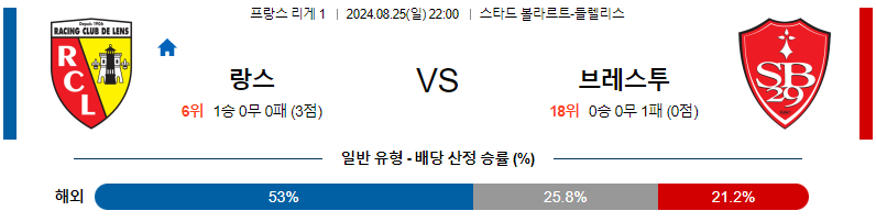 8월25일 리게1 랑스 브레스트 해외축구분석 무료중계 스포츠분석