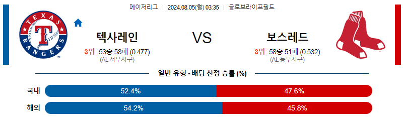 8월5일 MLB 텍사스 보스턴 해외야구분석 무료중계 스포츠분석