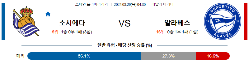 8월28일 프리메라리가 레알소시에다드 알라베스 해외축구분석 무료중계 스포츠분석