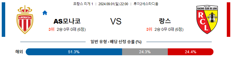 9월1일 세리에A 모나코 랑스 해외축구분석 무료중계 스포츠분석