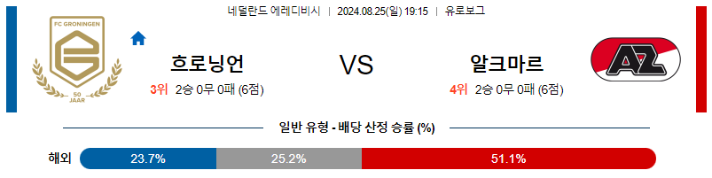 8월25일 에레디비시 흐로닝언 알크마르 해외축구분석 무료중계 스포츠분석