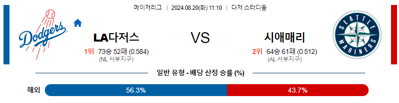 8월20일 MLB LA다저스 시애틀 해외야구분석 무료중계 스포츠분석