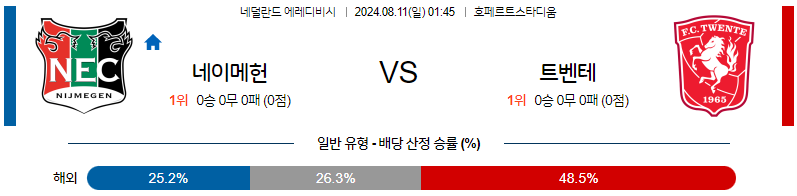 8월11일 에레디비시 네이메헌 트벤테 해외축구분석 무료중계 스포츠분석