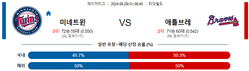 8월28일 MLB 미네소타 애틀랜타 해외야구분석 무료중계 스포츠분석