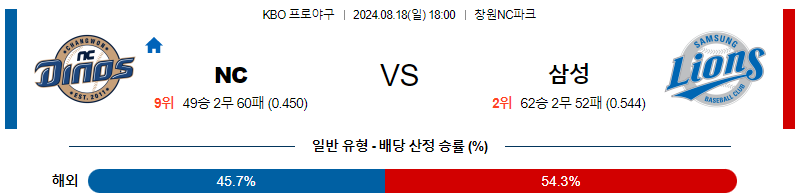 8월 18일 KBO NC 삼성  한일야구분석 무료중계 스포츠분석