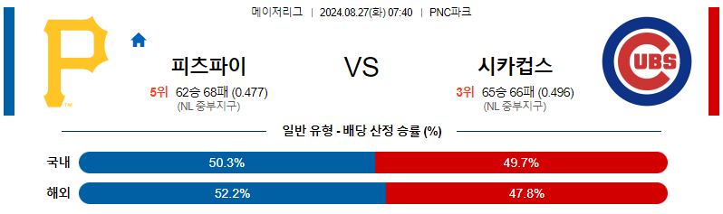 8월27일 MLB 피츠버그 시카고컵스 해외야구분석 무료중계 스포츠분석