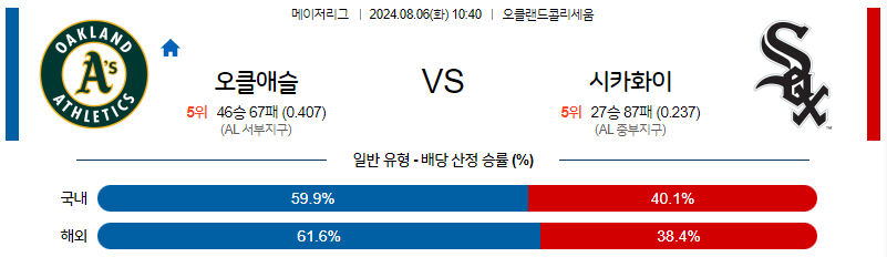 8월6일 MLB 오클랜드 시카고W 해외야구분석 무료중계 스포츠분석