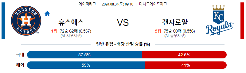 8월31일 MLB 휴스턴 캔자스시티 해외야구분석 무료중계 스포츠분석