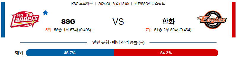 8월 18일 KBO SSG 한화 한일야구분석 무료중계 스포츠분석