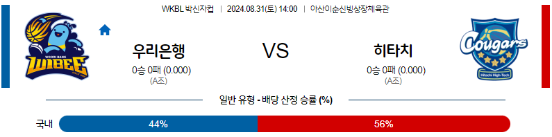 8월31일 박신자컵 우리은행 히타치 국내외농구분석 무료중계 스포츠분석