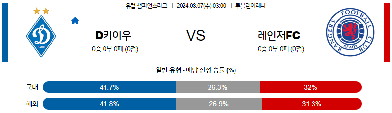 8월6일 챔피언스리그 디나모키이우 레인저스 해외축구분석 무료중계 스포츠분석