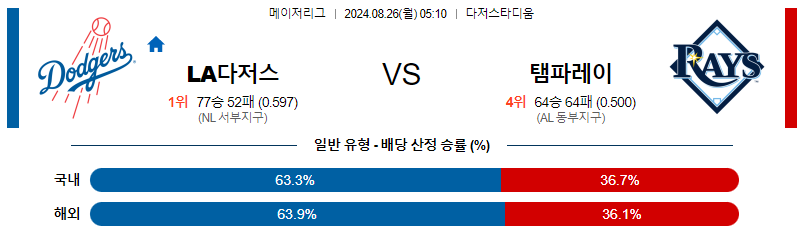 8월26일 MLB LA다저스 템파베이 해외야구분석 무료중계 스포츠분석