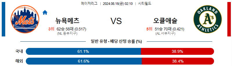 8월16일 MLB 뉴욕메츠 오클랜드 해외야구분석 무료중계 스포츠분석