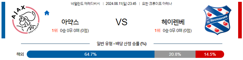 8월11일 에레디비시 아약스 헤렌벤 해외축구분석 무료중계 스포츠분석