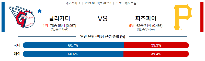 8월31일 MLB 클리블랜드 피츠버그 해외야구분석 무료중계 스포츠분석