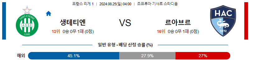 8월25일 리게1 생테티엔 르아브르 해외축구분석 무료중계 스포츠분석