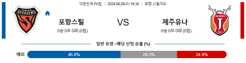 8월28일 대한민국FA컵 포항 제주 아시아축구분석 무료중계 스포츠분석