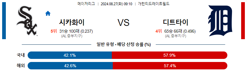 8월27일 MLB 시카고화이트삭스 디트로이트 해외야구분석 무료중계 스포츠분석