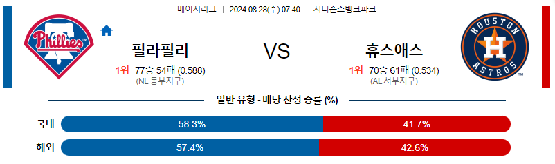 8월28일 MLB 필라델피아 휴스턴 해외야구분석 무료중계 스포츠분석