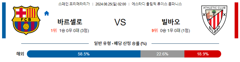 8월25일 프리메라리가 바르셀로나 빌바오 해외축구분석 무료중계 스포츠분석