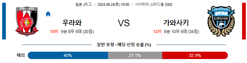 8월24일 J리그 우라와 가와사키 아시아축구분석 무료중계 스포츠분석