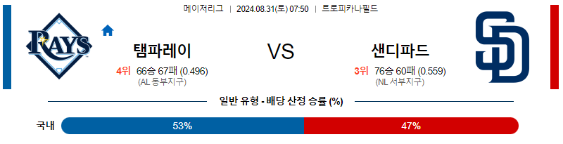 8월31일 MLB 탬파베이 샌디에고 해외야구분석 무료중계 스포츠분석