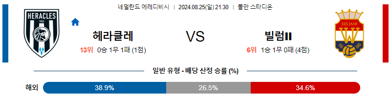 8월25일 에레디비시 헤라클레스 빌럼 해외축구분석 무료중계 스포츠분석