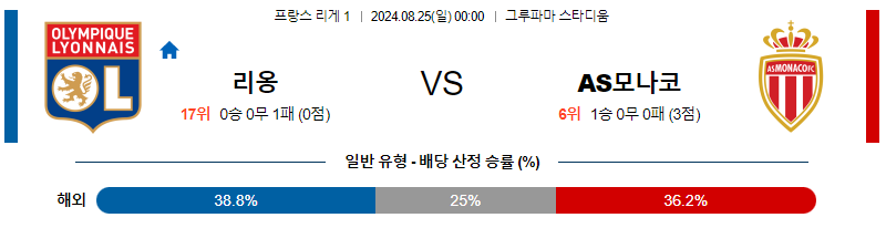 8월25일 리게1 리옹 모나코 해외축구분석 무료중계 스포츠분석